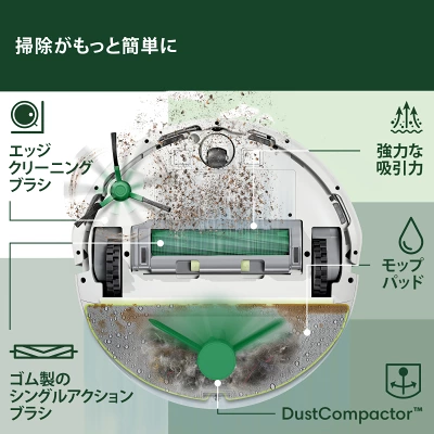 205 DustCompactor コンボの特長
