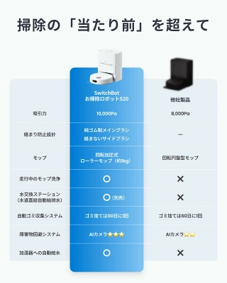 Switchbot S20の特長