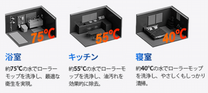 温度制御モップ洗浄2.0（OTA）