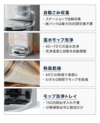 T80 OMNIの特長