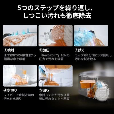 Switchbot S10の特長