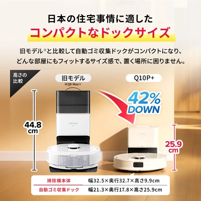 Q10P+の特長