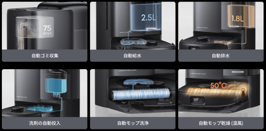 新型Omni E25のステーション機能