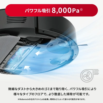 Q7B+の特長
