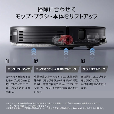 Saros10Rの特長